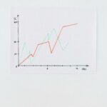 Convergence : achats et finance, la complexité au nom de l’efficacité ?